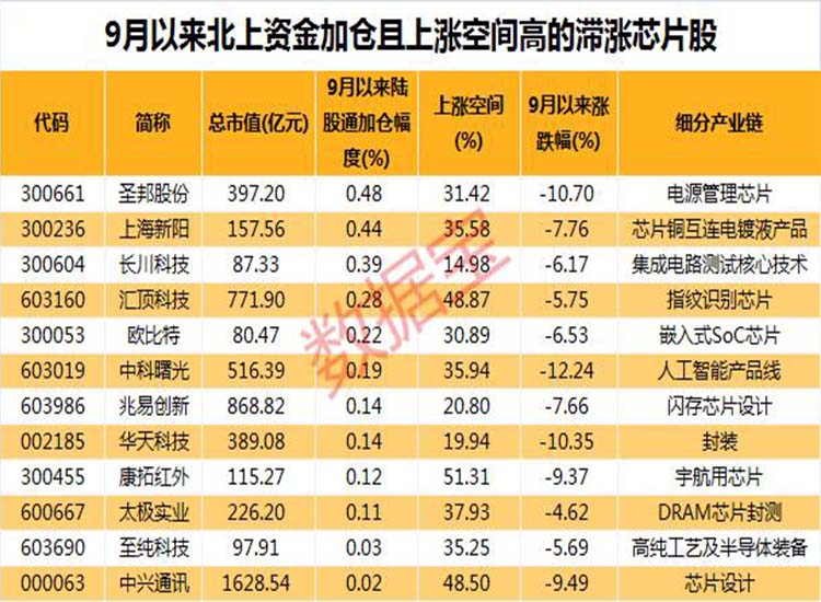中國：“芯”大突破！華為迎轉(zhuǎn)機？2.6萬億芯片板板迎重磅利好【潤康】高鉻輥套對此看法?